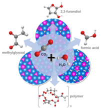 Catalysis CO2RR-Revised